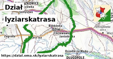 Dział Lyžiarske trasy  