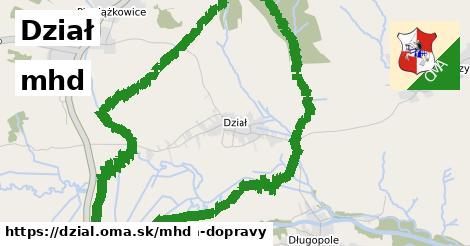 Dział Doprava  