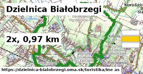 Dzielnica Białobrzegi Turistické trasy iná 