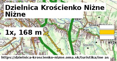 Dzielnica Krościenko Niżne Turistické trasy iná 