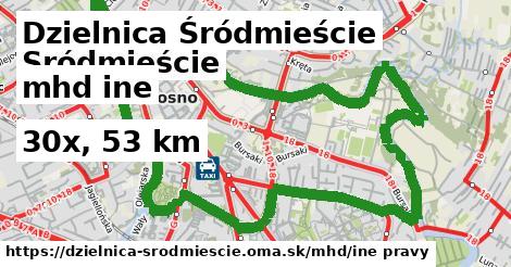 Dzielnica Śródmieście Doprava iná 
