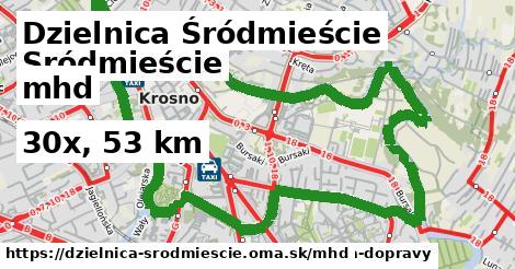 Dzielnica Śródmieście Doprava  