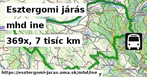 Esztergomi járás Doprava iná 