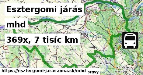 Esztergomi járás Doprava  