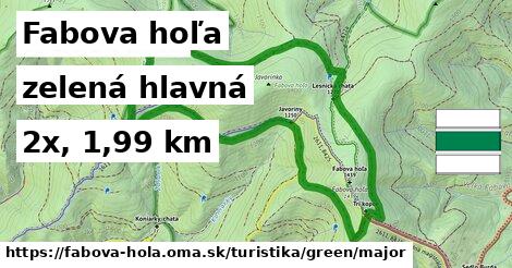 Fabova hoľa Turistické trasy zelená hlavná