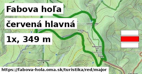 Fabova hoľa Turistické trasy červená hlavná