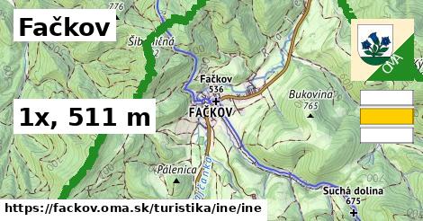 Fačkov Turistické trasy iná iná