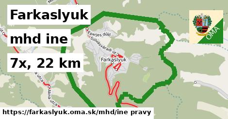 Farkaslyuk Doprava iná 