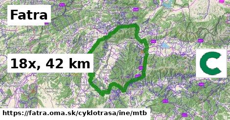 Fatra Cyklotrasy iná mtb