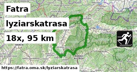 Fatra Lyžiarske trasy  