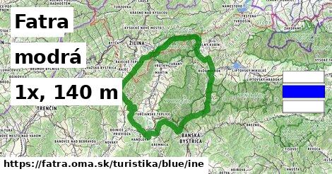 Fatra Turistické trasy modrá iná