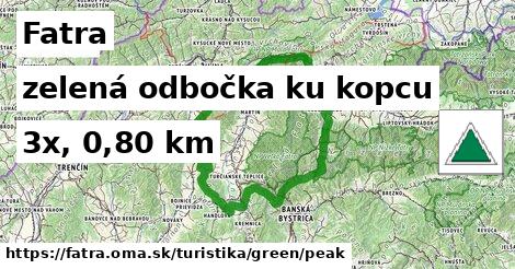 Fatra Turistické trasy zelená odbočka ku kopcu