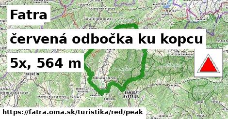 Fatra Turistické trasy červená odbočka ku kopcu