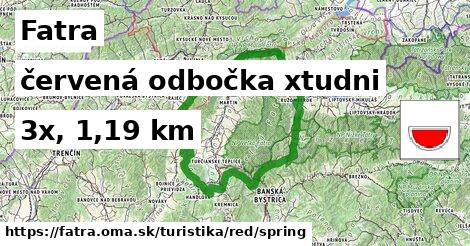 Fatra Turistické trasy červená odbočka xtudni