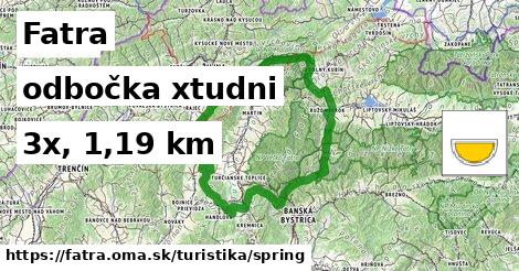 Fatra Turistické trasy odbočka xtudni 