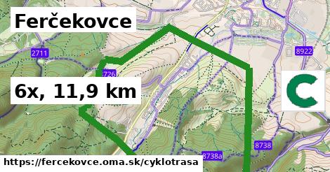 Ferčekovce Cyklotrasy  