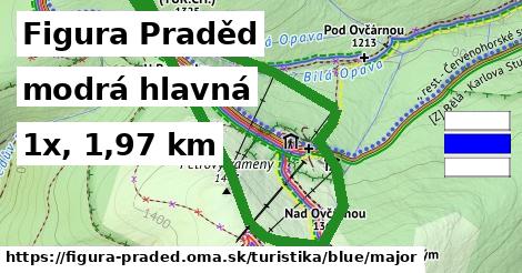 Figura Praděd Turistické trasy modrá hlavná