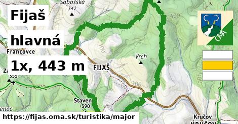 Fijaš Turistické trasy hlavná 