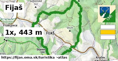 Fijaš Turistické trasy  