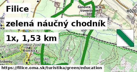 Filice Turistické trasy zelená náučný chodník