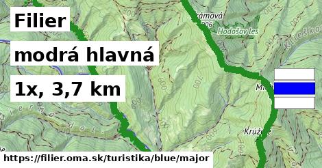 Filier Turistické trasy modrá hlavná