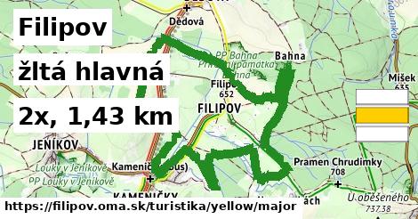 Filipov Turistické trasy žltá hlavná