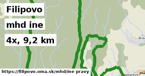 Filipovo Doprava iná 