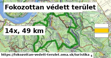 Fokozottan védett terület Turistické trasy  