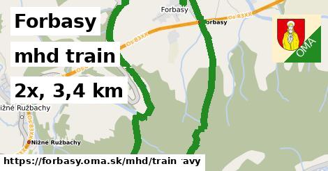 Forbasy Doprava train 