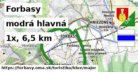 Forbasy Turistické trasy modrá hlavná