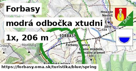 Forbasy Turistické trasy modrá odbočka xtudni