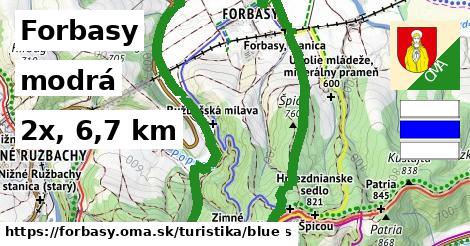 Forbasy Turistické trasy modrá 