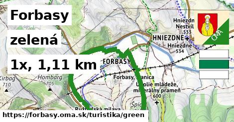 Forbasy Turistické trasy zelená 