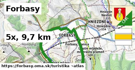 Forbasy Turistické trasy  