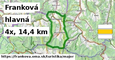 Franková Turistické trasy hlavná 