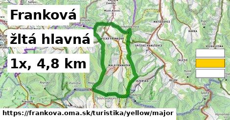 Franková Turistické trasy žltá hlavná