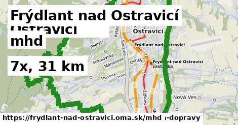 Frýdlant nad Ostravicí Doprava  