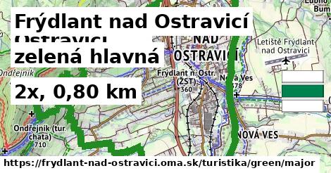 Frýdlant nad Ostravicí Turistické trasy zelená hlavná