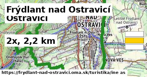 Frýdlant nad Ostravicí Turistické trasy iná 