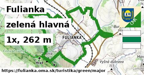 Fulianka Turistické trasy zelená hlavná