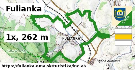 Fulianka Turistické trasy iná 