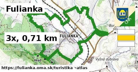 Fulianka Turistické trasy  