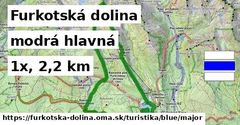 Furkotská dolina Turistické trasy modrá hlavná