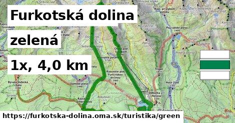 Furkotská dolina Turistické trasy zelená 