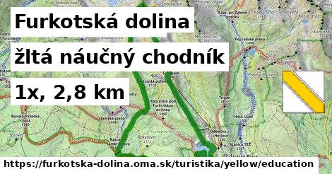 Furkotská dolina Turistické trasy žltá náučný chodník
