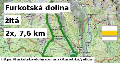 Furkotská dolina Turistické trasy žltá 