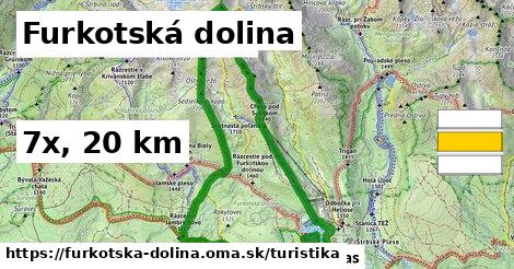 Furkotská dolina Turistické trasy  