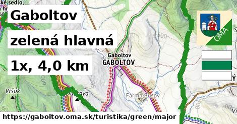 Gaboltov Turistické trasy zelená hlavná