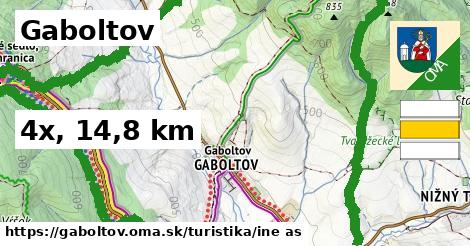 Gaboltov Turistické trasy iná 