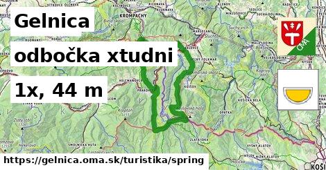 Gelnica Turistické trasy odbočka xtudni 